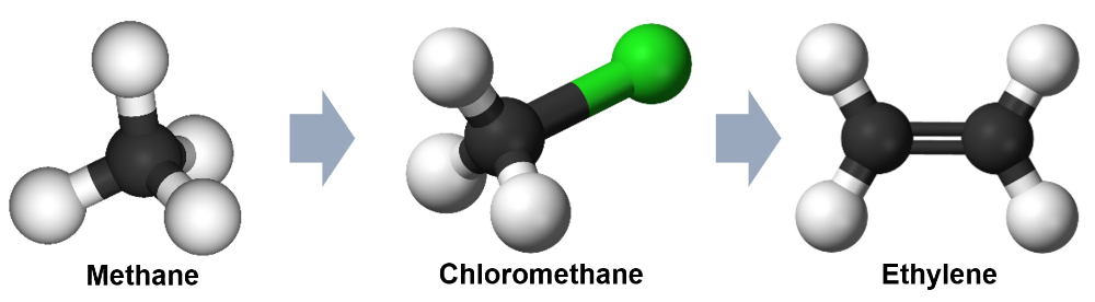 Figure 1: The challenge in converting methane to chloromethane lies in splitting the first C-H bond while at the same time suppressing consecutive catalytic reactions