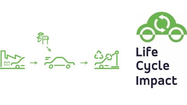 Life Cycle Impact compare le score environnemental global de toutes les voitures