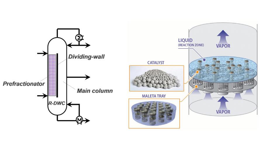 New horizons in reactive distillation