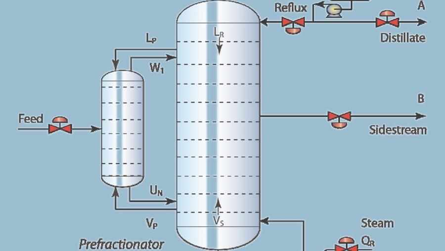 Dividing-wall Column Distillation